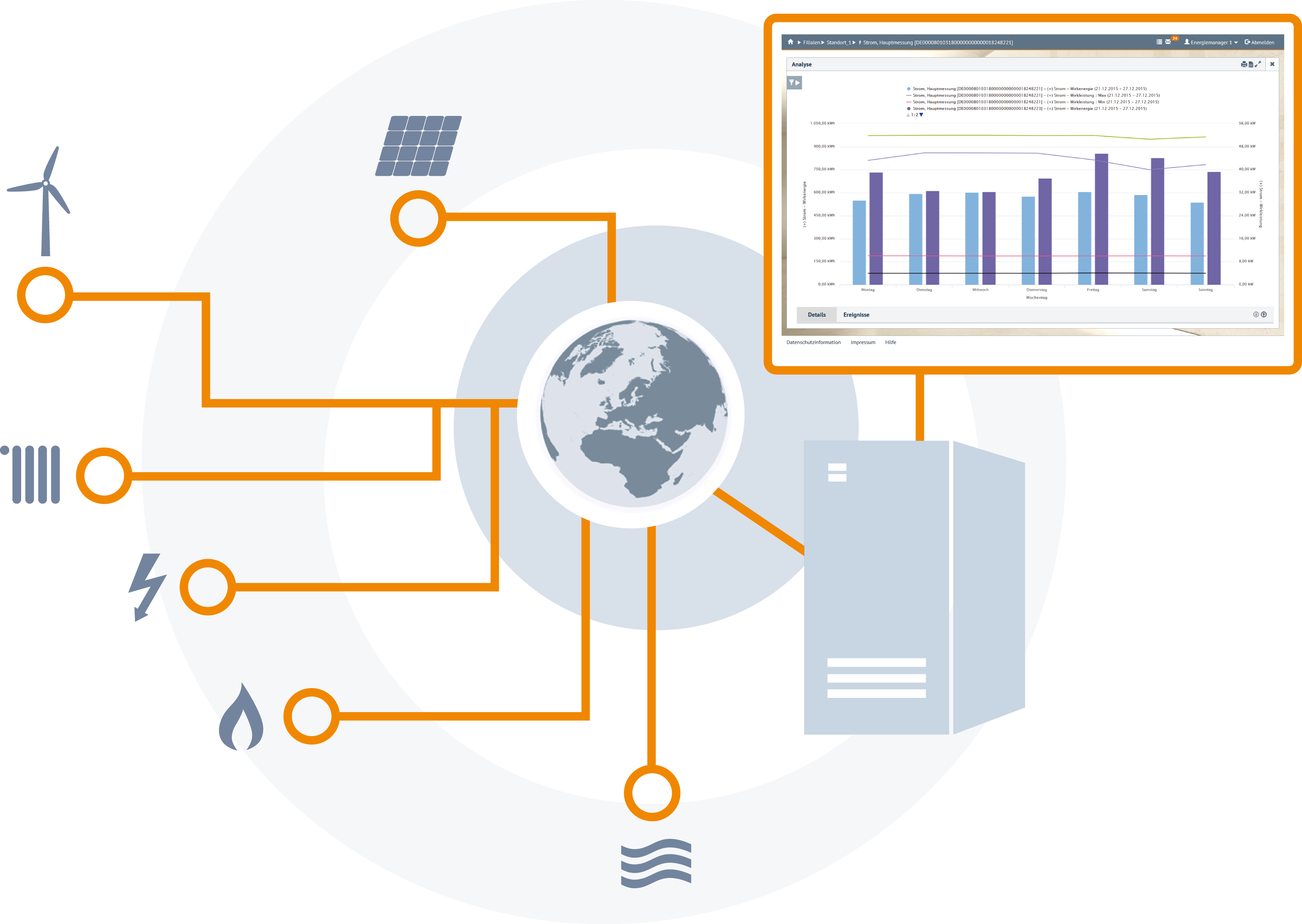 Schnittstellenoffenheit für einfache Integration von ERP, EDM, CAFM, Billing, Datenloggern, Gateways u.v.m. Import und Export fast beliebiger Daten, flexibles Adapterframwork, Single Sign On (SSO)